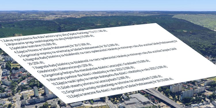 Budżet 2022 - sesja Rady Dzielnicy Leszczynki