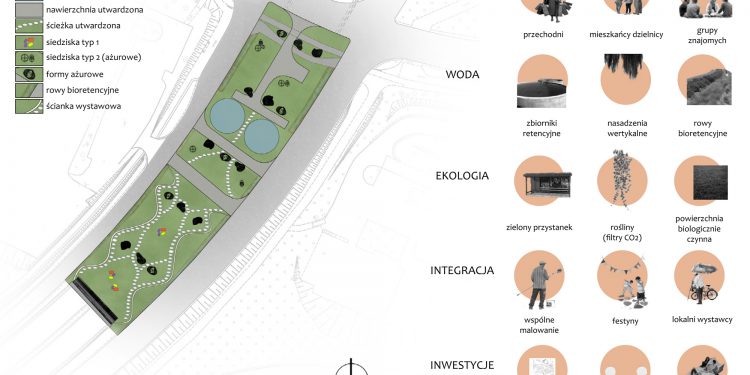 źródło: Interdyscyplinarna Pracownia Architektury przy ASP w Gdańsku