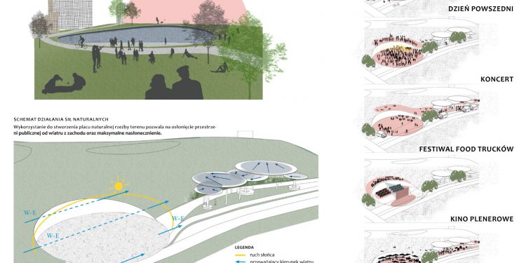 źródło: Interdyscyplinarna Pracownia Architektury przy ASP w Gdańsku
